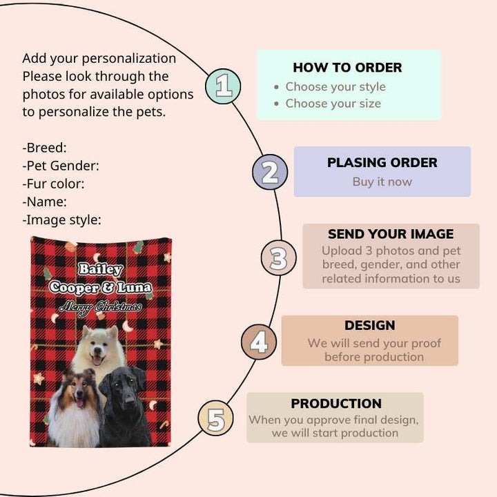 Guide on how to customize Christmas Plaid blankets, including personalization options, order process, and production steps.