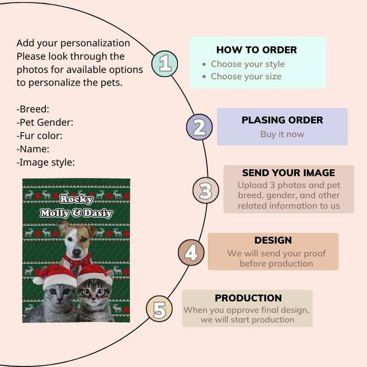 Steps to customize cat and dog photo blankets, including personalization options, ordering, and production.